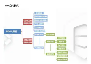 [北京]-商业综合体项目BIM扩展应用插图(2)