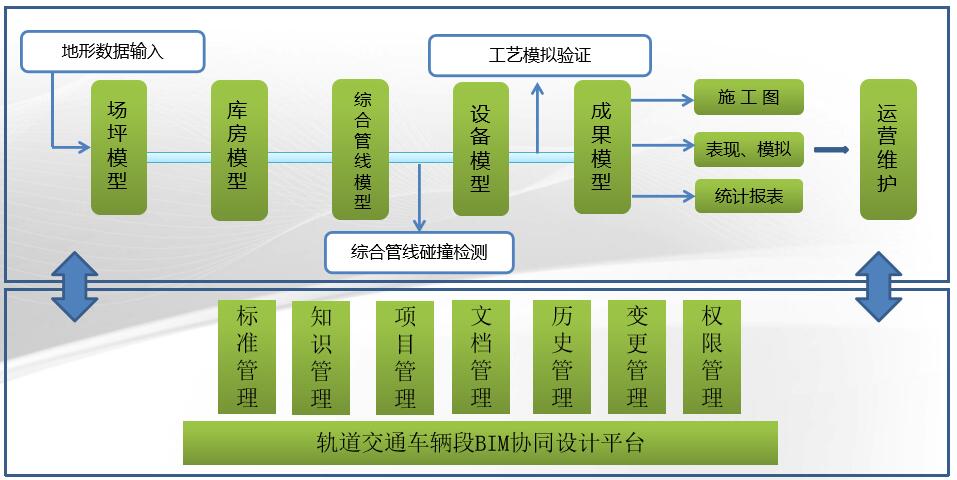 武汉地铁车辆段BIM设计（47页）插图(1)