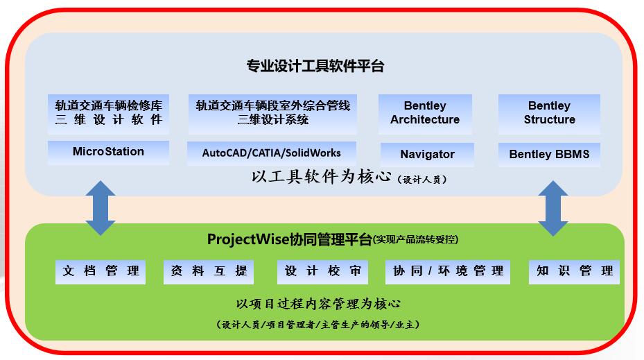 武汉地铁车辆段BIM设计（47页）插图(7)