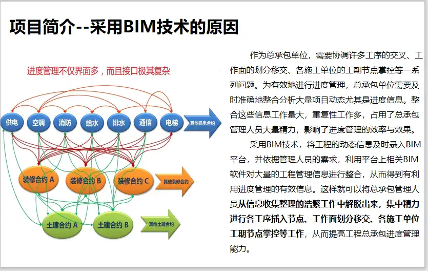 医院门诊综合楼BIM应用案例(含模型)插图(4)