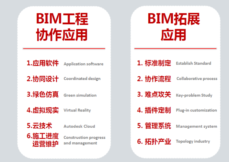 [北京]中国移动国际信息港BIM技术应用插图(1)