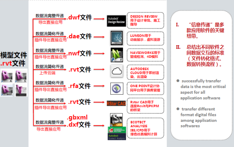 [北京]中国移动国际信息港BIM技术应用插图(2)