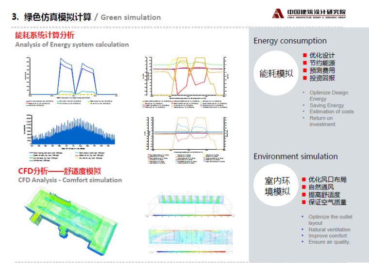 [北京]中国移动国际信息港BIM技术应用插图(4)
