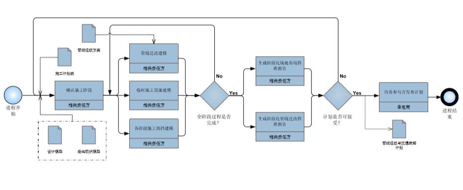 BIM在杭州地铁智慧城市的应用（82页）插图(3)