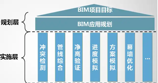 BIM在商业地产项目中的实践插图(1)
