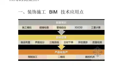 BIM技术在室内装饰工程中的应用插图(1)