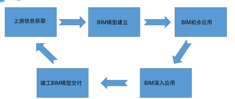BIM技术在安装管理中的应用插图(4)