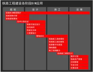 中国中铁BIM应用实施指南插图(2)