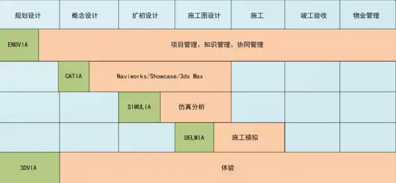 中国中铁BIM应用实施指南插图(3)