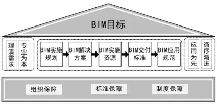 中国中铁BIM应用实施指南插图(1)