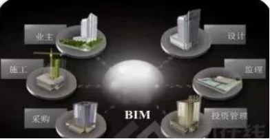 BIM技术在机电管线综合平衡中的应用插图(1)