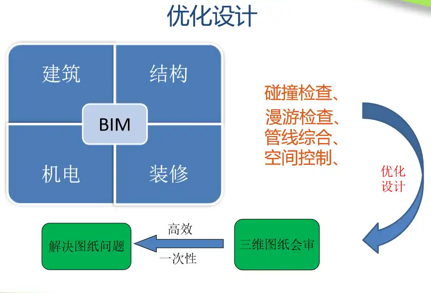 深圳231m超高层办公大厦BIM技术应用(59页)插图(4)