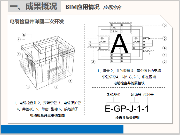 外场管网BIM图纸深化及施工阶段应用(含CAD)插图(4)