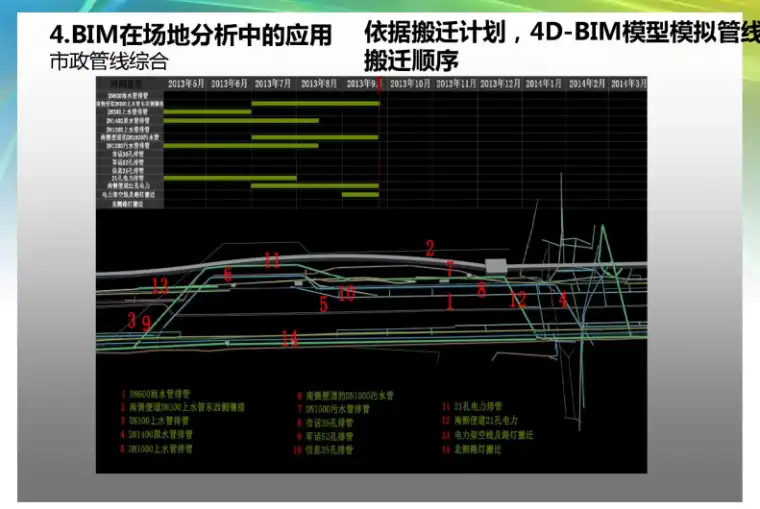 上海地铁9号线地铁工程BIM技术应用案例插图(5)