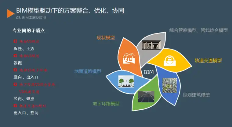 济南市中央商务区市政工程BIM技术应用插图(7)