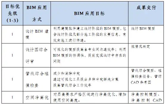 青岛胶东机场-BIM实施整体方案插图(1)