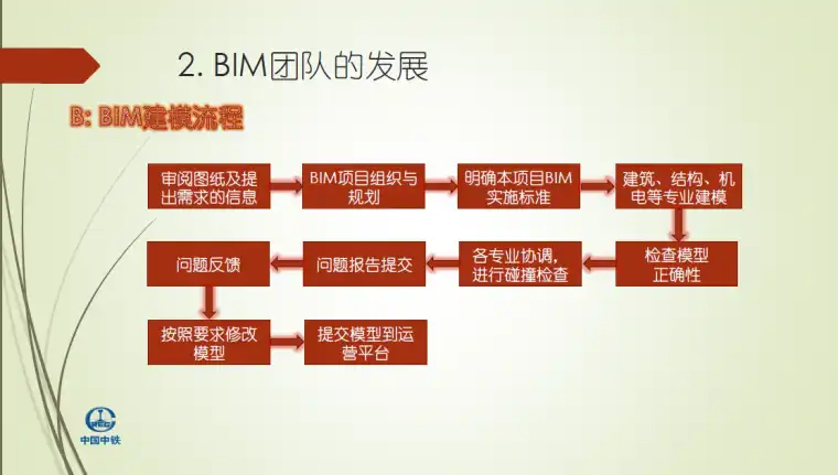 中铁BIM技术在广州轨道项目中的实践插图(2)