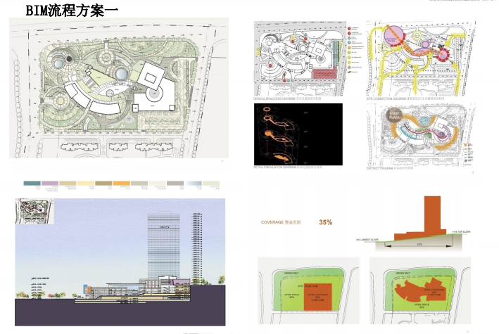 [山东]社区广场BIM设计案例（PDF）插图(2)