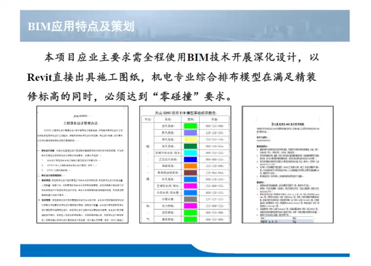 上海天山SOHO项目机电安装工程BIM应用插图(1)