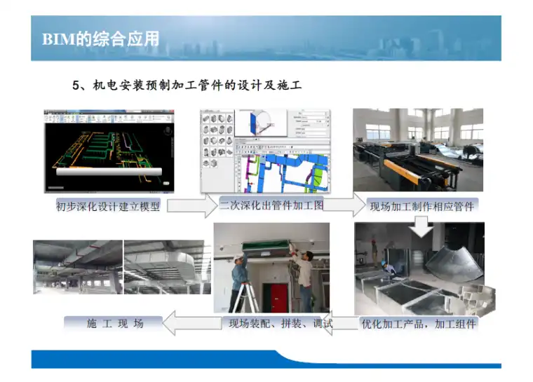上海天山SOHO项目机电安装工程BIM应用插图(4)