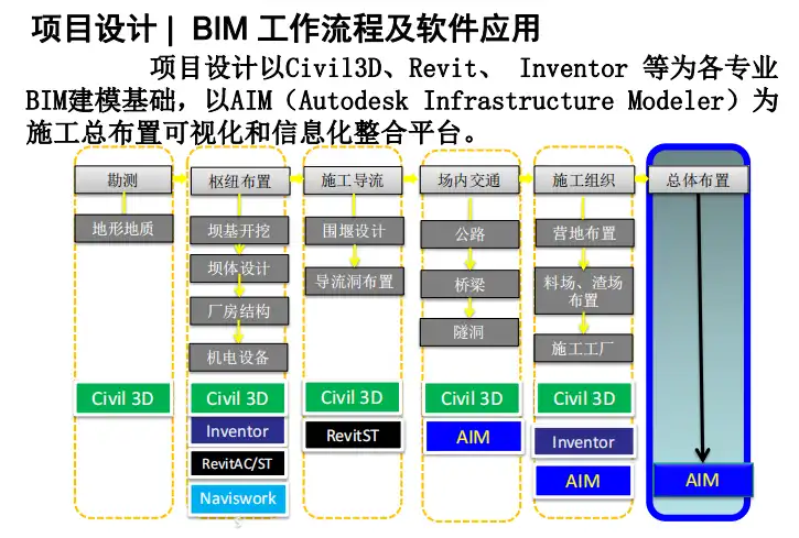 BIM在某水电工程中的应用插图(2)
