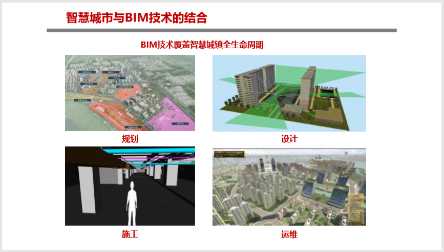 基于BIM技术的地下工程和智慧城市插图(3)