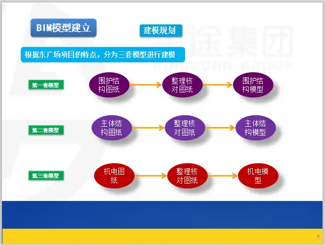 郑州交通工程BIM阶段性成果汇报PPT插图(3)