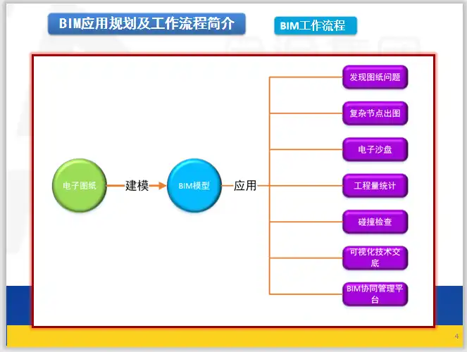 郑州交通工程BIM阶段性成果汇报PPT插图(2)