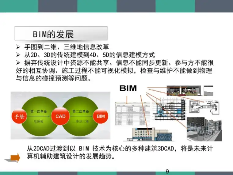 BIM技术应用及案例课件插图(3)