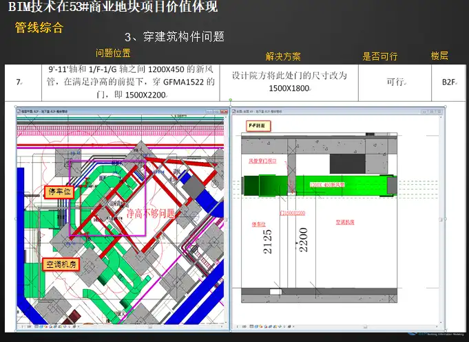 上海知名地产项目BIM实施应用介绍插图(4)