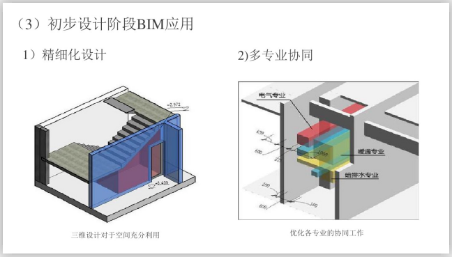 建设勘察设计单位BIM应用案例(281页)插图(9)