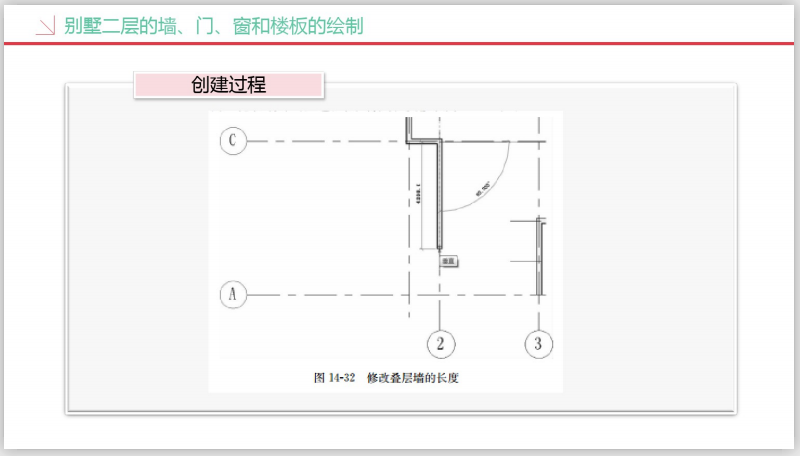 工业设计研究院BIM知识精讲四(252页)插图(5)