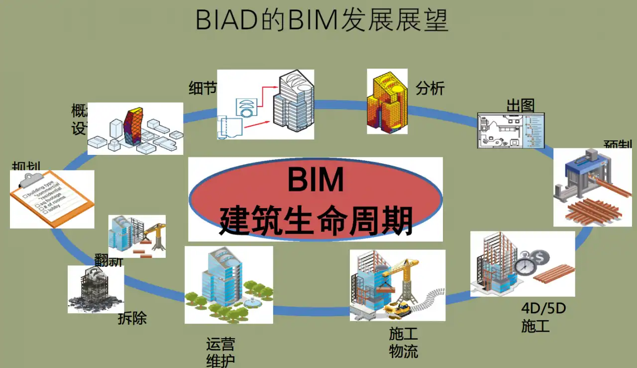 歌剧院项目中的BIM技术应用(127页)插图(2)