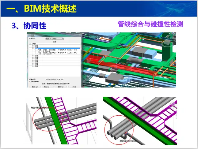 BIM技术及在铁路动态施工中应用(78页)插图(3)