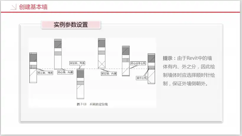 工业设计研究院BIM知识精讲二(269页)插图(5)