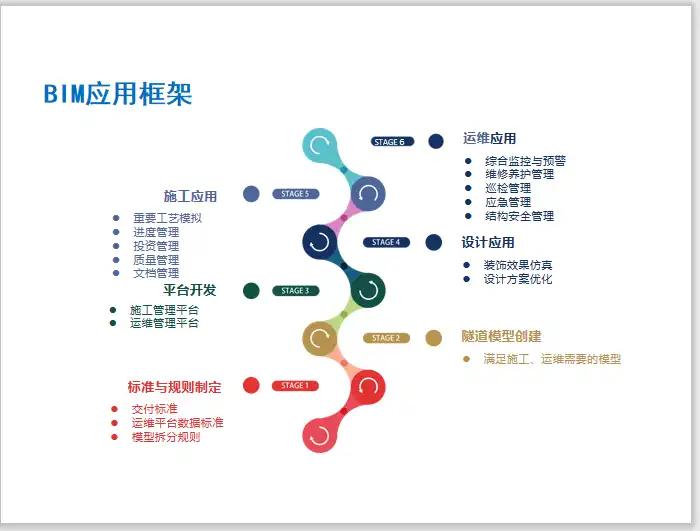天津综合市政BIM创新应用获奖作品(P69)插图(1)