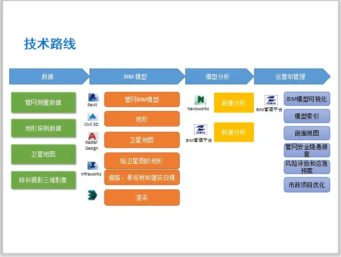天津综合市政BIM创新应用获奖作品(P69)插图(3)