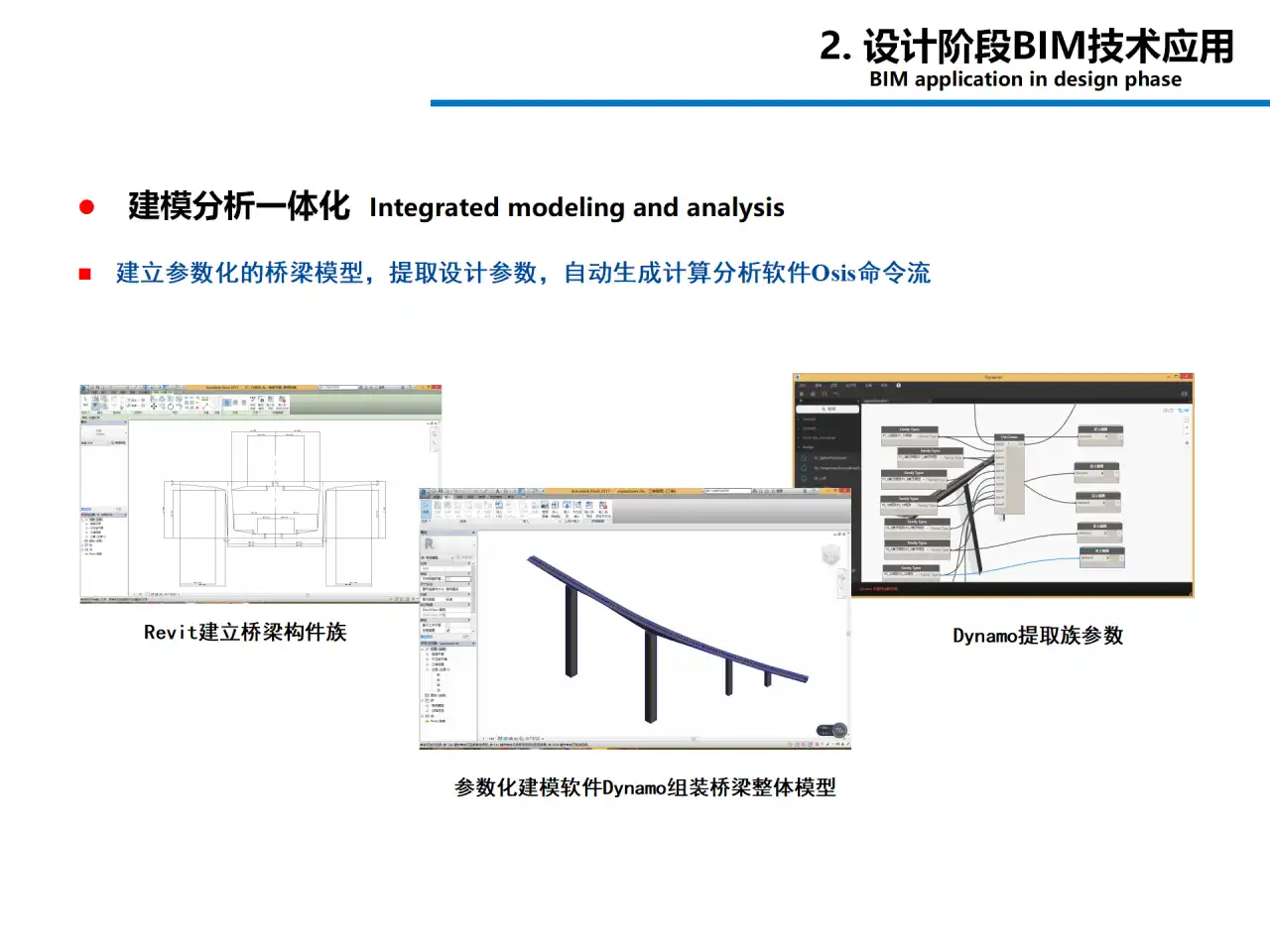 桥梁工程中BIM技术的研究和应用(44页)插图(3)