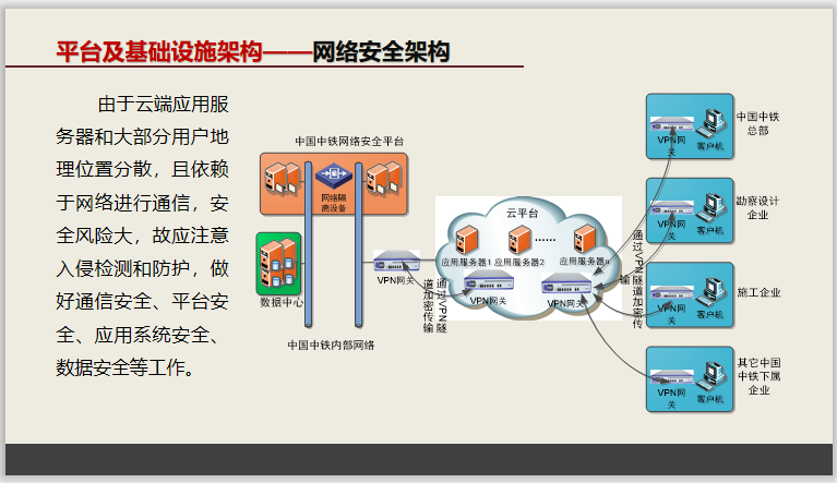 中国中铁BIM技术应用策划方案(76页，ppt)插图(3)