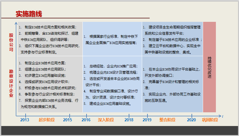 中国中铁BIM技术应用策划方案(76页，ppt)插图(2)