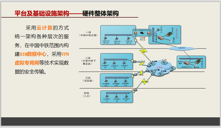 中国中铁BIM技术应用策划方案(76页，ppt)插图(6)
