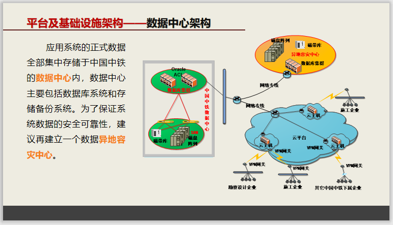 中国中铁BIM技术应用策划方案(76页，ppt)插图(4)