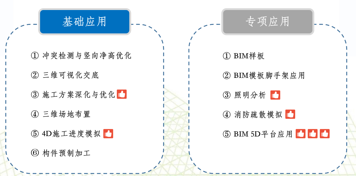 南京软件基地项目BIM应用实施策划成果汇报插图(5)