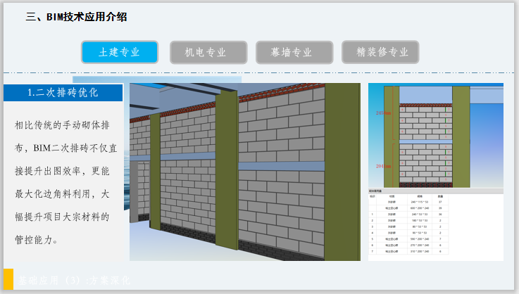 南京软件基地项目BIM应用实施策划成果汇报插图(4)