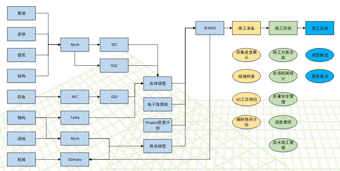 南京软件基地项目BIM应用实施策划成果汇报插图(6)