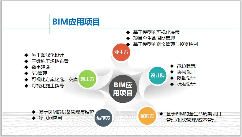 BIM应用实践与BIM教学案例​(21页)插图