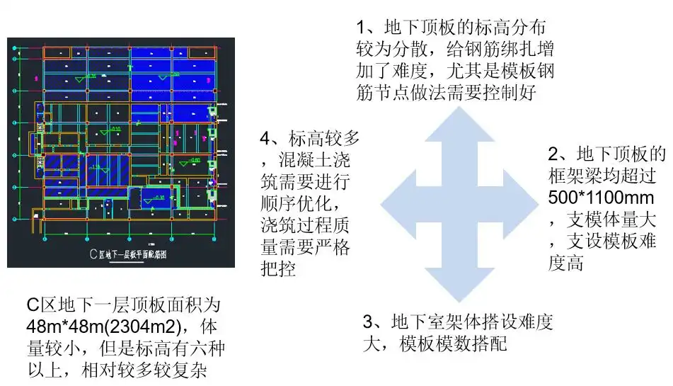 BIM技术辅助复杂标高控制QC成果（44页）插图(4)