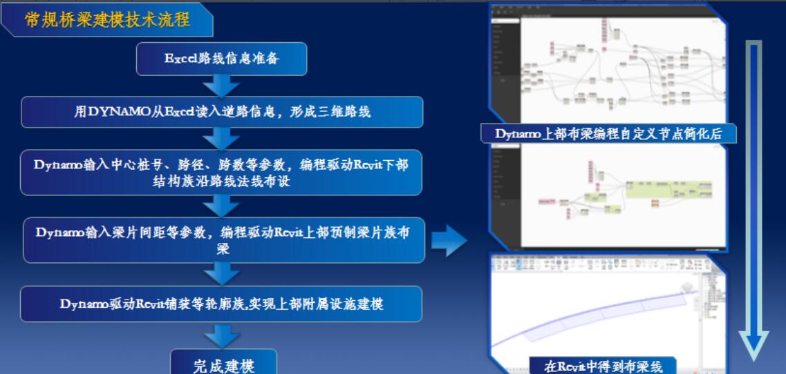 四川交通高速公路标段工程BIM设计课件插图(1)