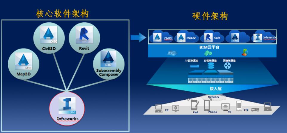 四川交通高速公路标段工程BIM设计课件插图(4)