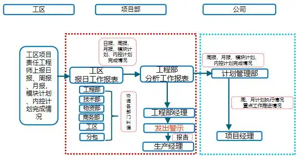 徐州地铁银山车辆段项目BIM应用策划汇报插图(2)